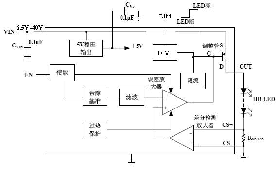 图1：AT8803/AT8800结构原理图。