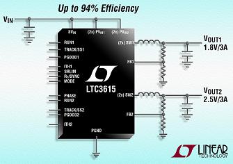 凌力尔特发布高效率、4MHz同步降压型稳压器LTC3615(电子工程专辑)