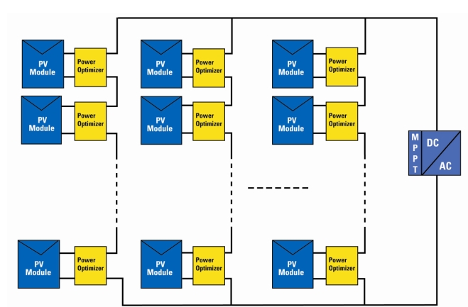 图6：采用电源优化器分布式MPPT技术并网的逆变器。(来源：美国美国国家半导体)