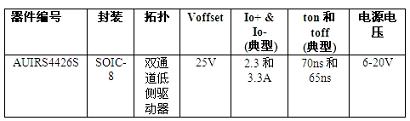 IR推出汽车用AUIRS4426S双通道低侧驱动IC(电子工程专辑)