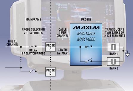 Maxim发布16通道、高压SPST开关MAX14805/MAX14806(电子工程专辑)