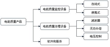 (电子工程专辑)