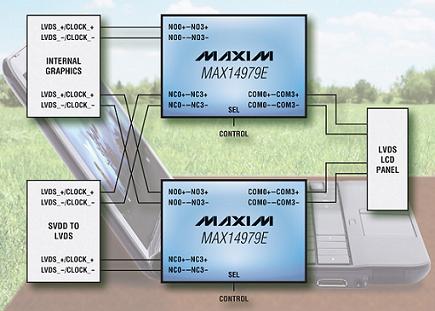 Maxim推出用于高速LVDS信号切换的无源开关MAX14979E(电子工程专辑)