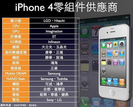 iPhone 4零器件供应商(电子工程专辑)