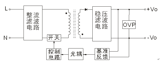 图1  LD系列产品原理框图