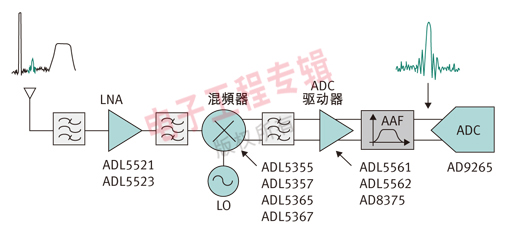 （电子工程专辑）