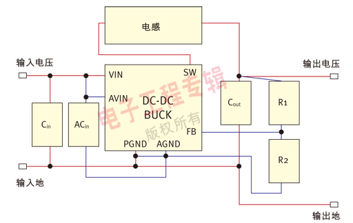 图2：开关稳压器的布局考虑。（电子工程专辑）