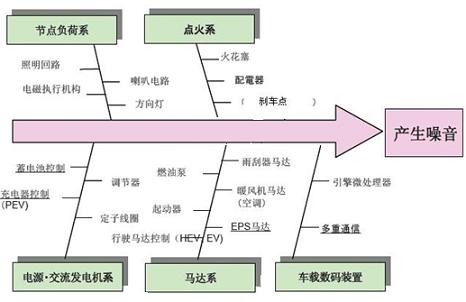  以材料技术为核心，TDK持续发力中国汽车市场(电子工程专辑)