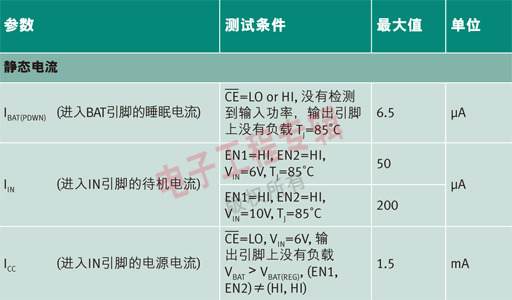 图2：bq2407x产品静态电流。