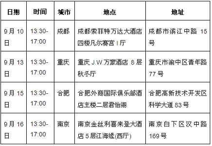 吉时利启动2010年新能源与新材料测试技术中国区巡回研讨会</p><p>(电子工程专辑)