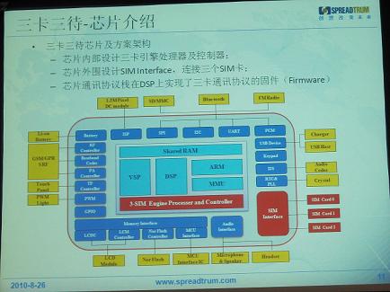 揭密：展讯三卡三待技术细节及演进规划(电子工程专辑)