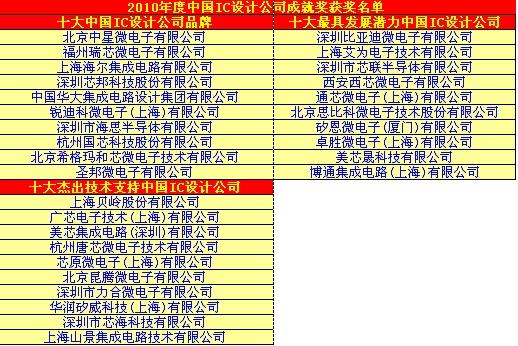 IIC CEO论坛火爆鹏城，共绘未来五年中国IC蓝图(电子工程专辑)