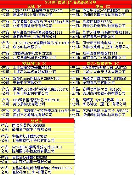 IIC CEO论坛火爆鹏城，共绘未来五年中国IC蓝图(电子工程专辑)