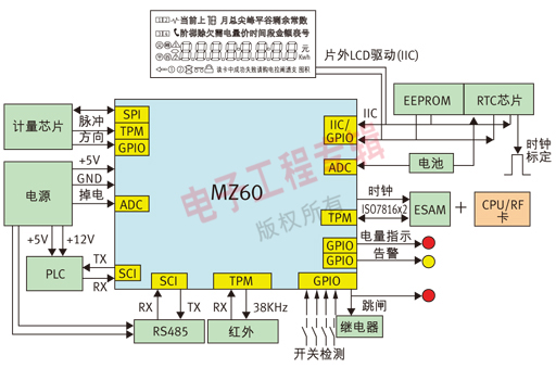 图1  MZ系列一站式解决方案硬件框图