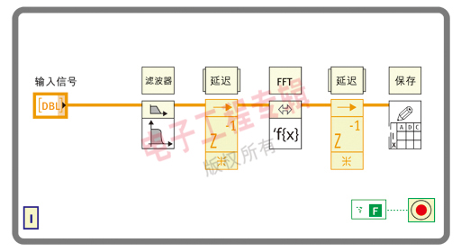 图3：使用并行编程模式，如管线(本图所示)、任务并行机制和数据并行机制，有助于优化在多内核CPU上执行的数据流应用程序。