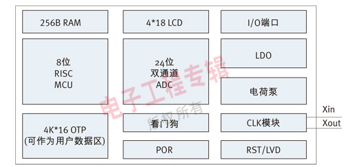 图1：CSU11系列内部CPU核功能框图。