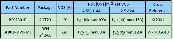 表二. BF92301P和BF9024DPD-MS主要参数