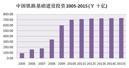 中国铁路信号联锁系统市场研究报告(电子工程专辑)