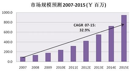 中国铁路信号联锁系统市场研究报告(电子工程专辑)