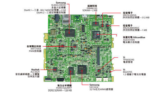 BenQ nReader K60电子书拆解分析(电子工程专辑)