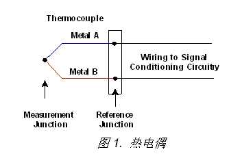 图1. 热电偶