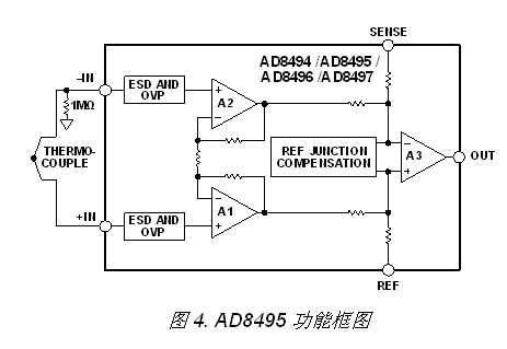 图4. AD8495功能框图