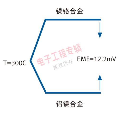 图1：基本的热电偶传感器设计电路