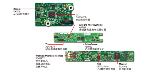 图2：Kinect控制器的元器件组合。