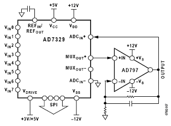 图4、MUX<sub>OUT</sub>与ADC<sub>IN</sub>之间的增益级易于实现毫伏输入