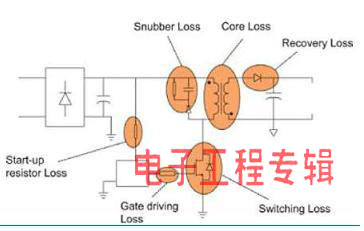 零待机功耗技术“神话”能否实现？(电子工程专辑)