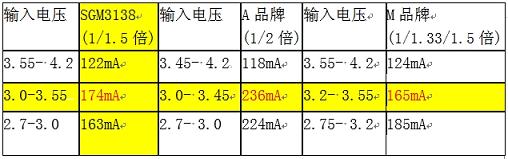 (电子工程专辑)