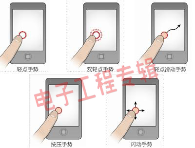 探讨：七个基本控制手势到底有无侵权？（电子工程专辑)