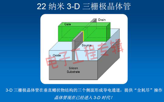 拆解英特尔22nm Ivy Bridge：FinFET与理想结构有差(电子工程专辑)