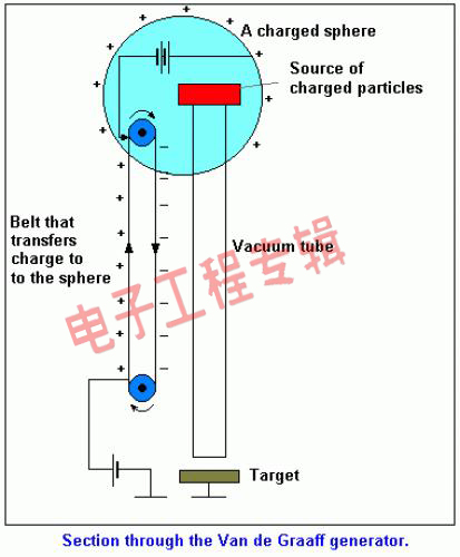 工程师故事：如果问题的根源来自上司？(电子工程专辑)