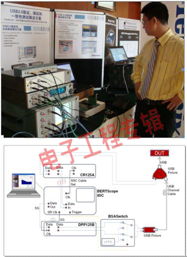 USB 3.0爆发在即，接收机测试别拖后腿（电子工程专辑)