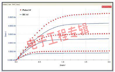 纳米器件脉冲I-V测试技巧（电子工程专辑)