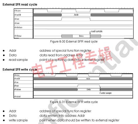 工程师博客：试用手记之为国产FPGA正名（下）（电子工程专辑)