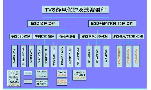 (电子工程专辑)