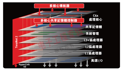 (电子工程专辑)