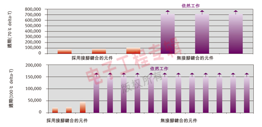 (电子工程专辑)