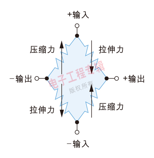 (电子工程专辑)