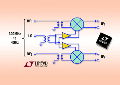 Linear针对4G基站中的多模式接收器推出RF混频器LTC5569(电子工程专辑)