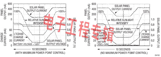 如何构建依靠纤巧型双电池太阳能板工作的电池充电器(电子工程专辑)