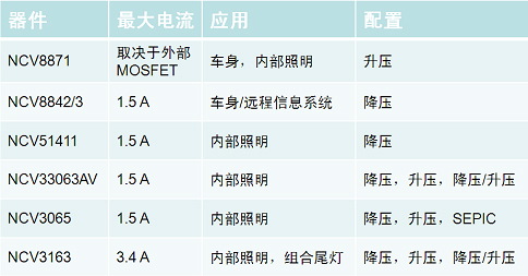 适用于汽车内外部照明的各种LED驱动器方案(电子工程专辑)