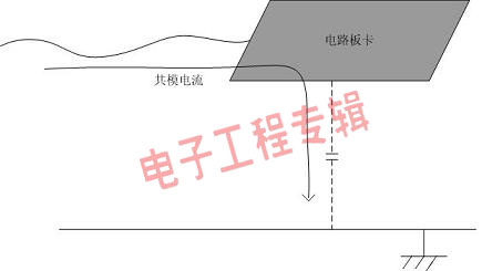 由浅入深谈接地(电子工程专辑)