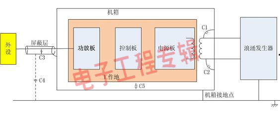 由浅入深谈接地(电子工程专辑)