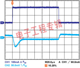 电容技术选择的重要性：保证LDO的性能(电子工程专辑)