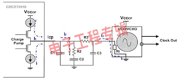 电荷泵锁相环的数字锁定检测电路应用分析(电子工程专辑)