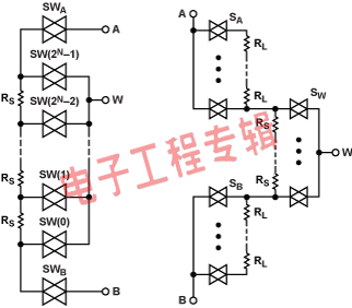 透析数字电位计的规格与架构（电子工程专辑）