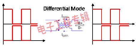 新一代高速差分数据传输EMI低通滤波器（电子工程专辑）